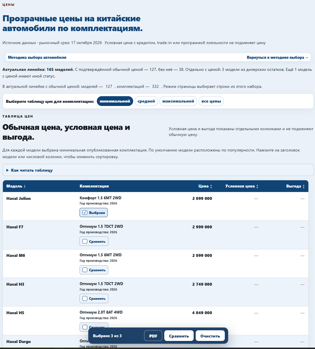 Страница Цены